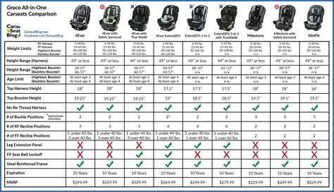 graco car seat width